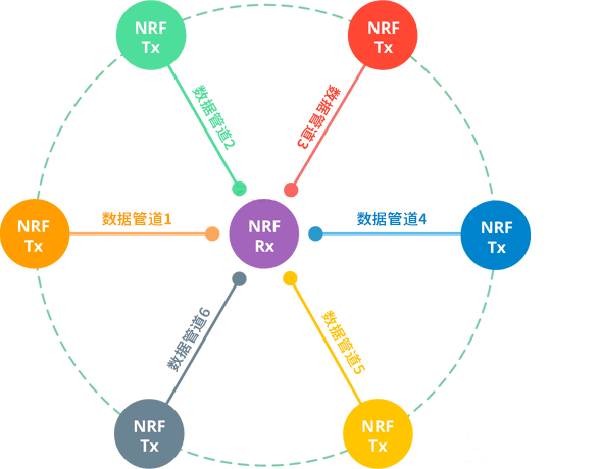 nRF24L01原理图