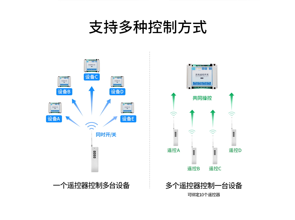 无线遥控开关5