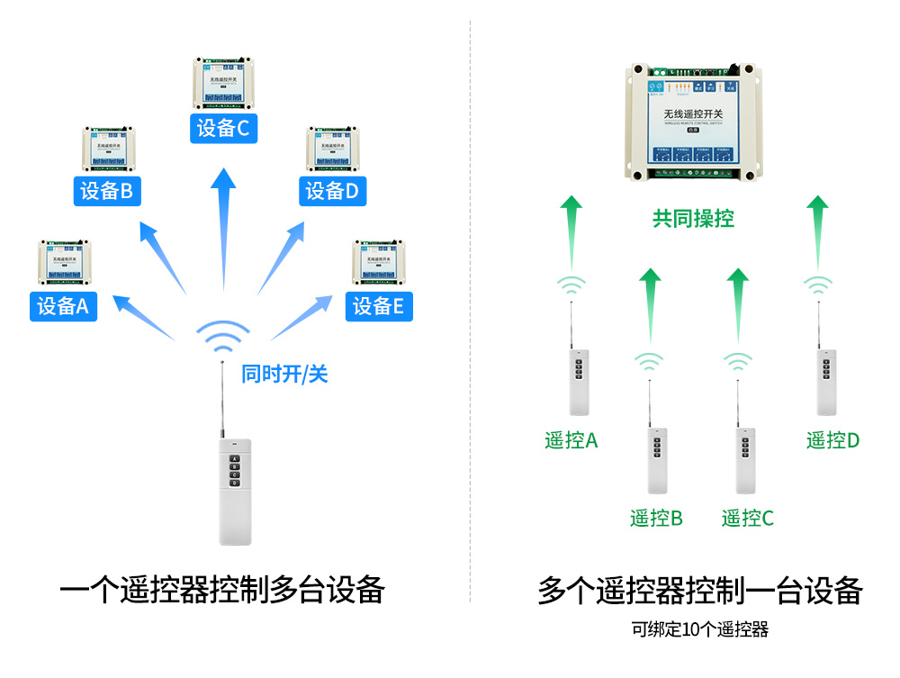 无线遥控开关特点