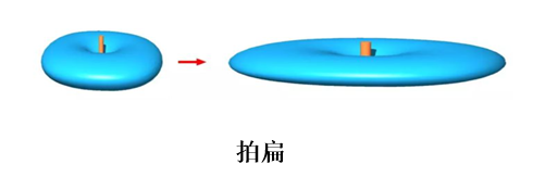 提高增益的方法1