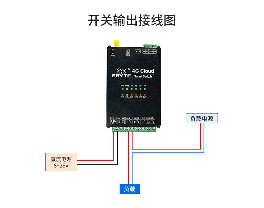 4G手机智能遥控开关