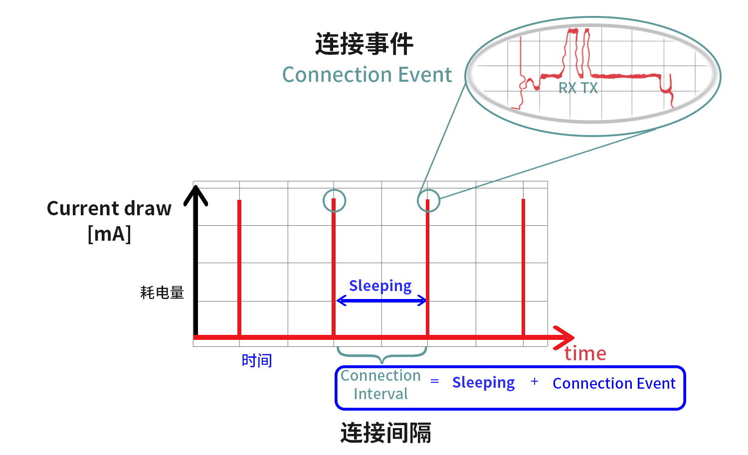 连接间隔示意图