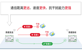 LoRa常见问题及常见的LoRa终端设备介绍