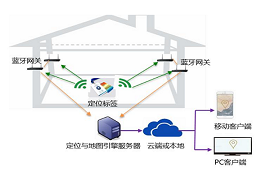 WiFi、蓝牙、RFID、红外、ZigBee、UWB哪种室内定位技术更好？