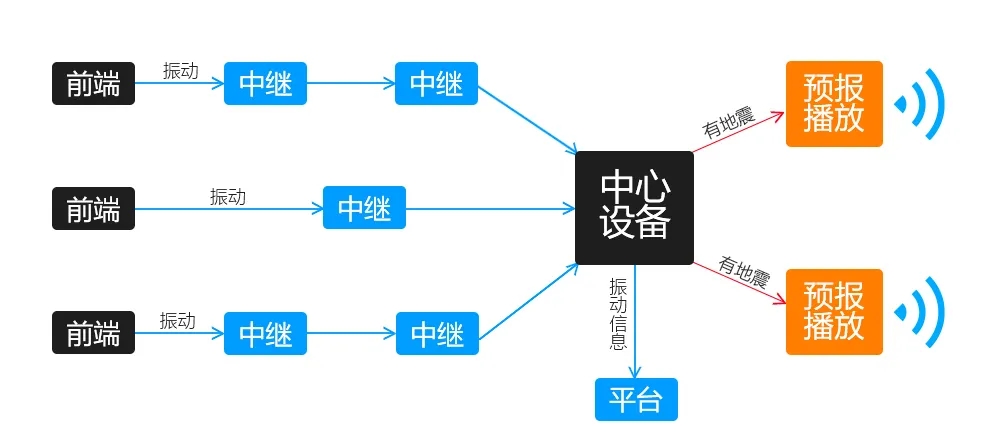 地震预警系统工作原理图.webp