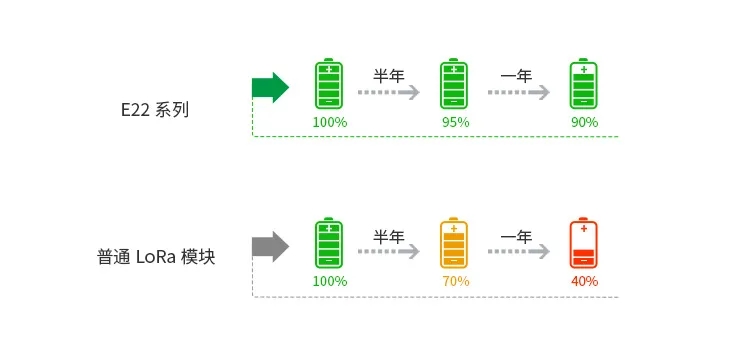 lora模块低功耗特性.webp