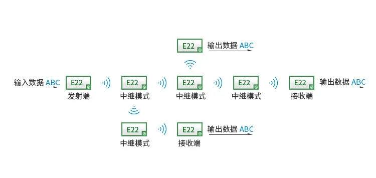 中继组网.webp