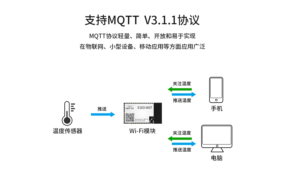 WIFI模块mesh组网