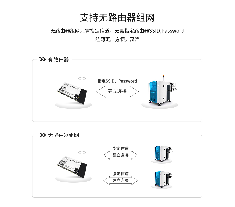 WIFI模块mesh组网