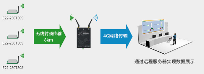 智能畜牧解决方案