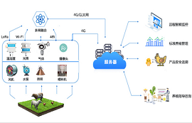 4G模块、LoRa无线模块为智慧畜牧养殖场景提供解决方案