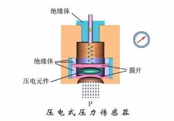 压电式传感器