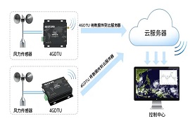 吓人！多地遭遇大风袭击，突发天灾真的无可避免？