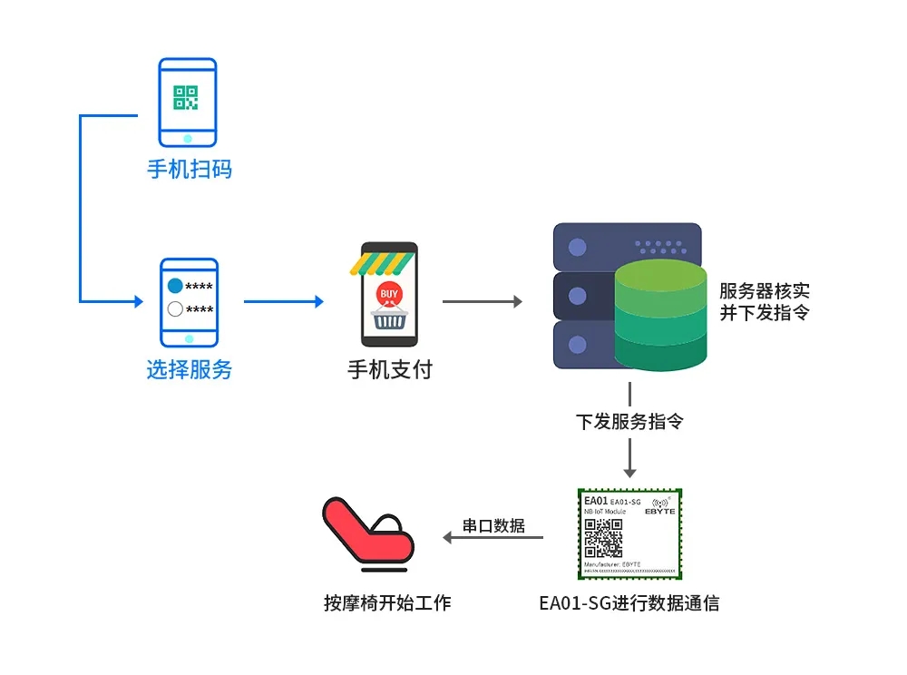 共享按摩椅原理图.webp