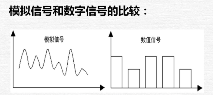 模拟量与数字量