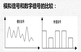 模拟量、数字量与开关量的区别