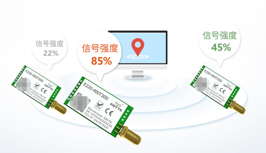 lora模块信号强度指示