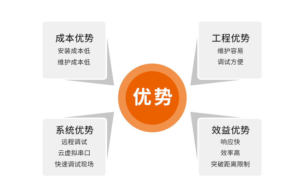 云虚拟串口1000_06