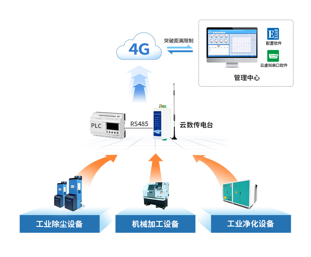 云虚拟串口1000_03