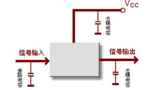 去耦电容