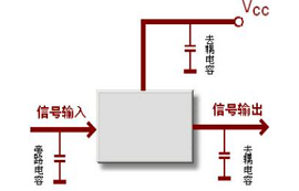 旁路电容与去耦电容的区别与应用