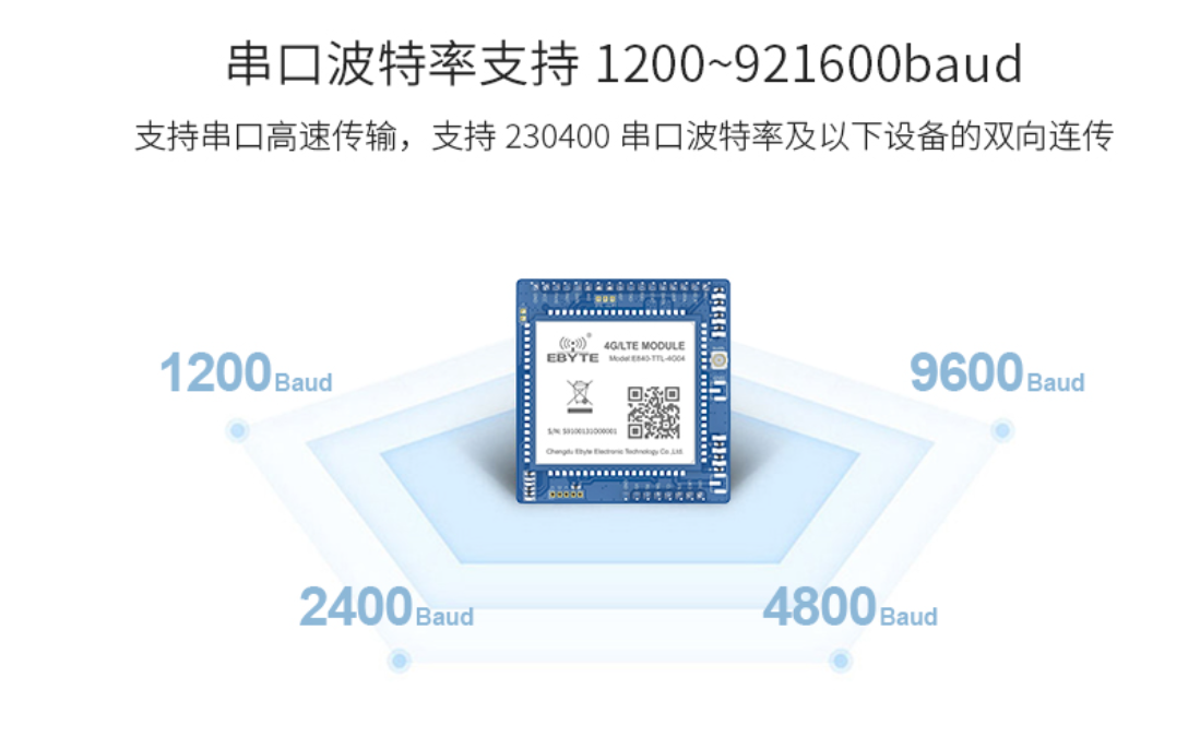 4GGPS模块