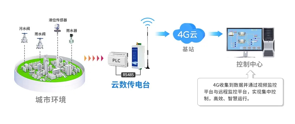 城市内涝解决方案.webp