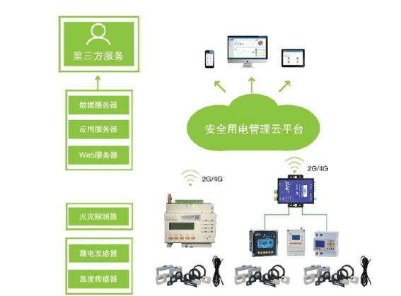 电气火灾防御方案