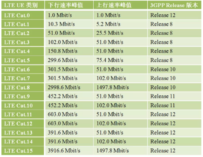 网络传输速率的等级