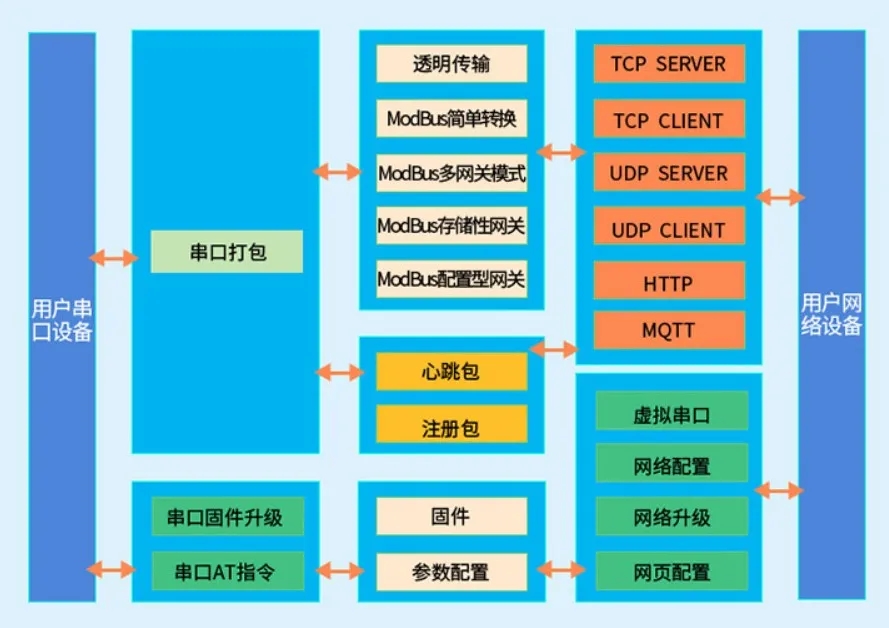 串口服务器工作原理.webp