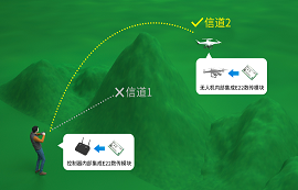 捡垃圾是个技术活~看无人机是如何解决景区垃圾的