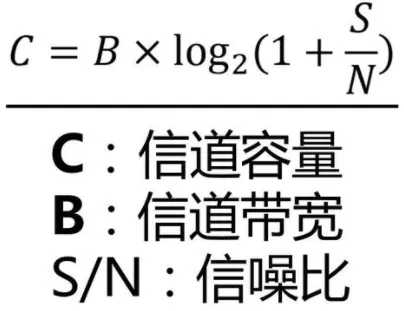 香农定理.webp