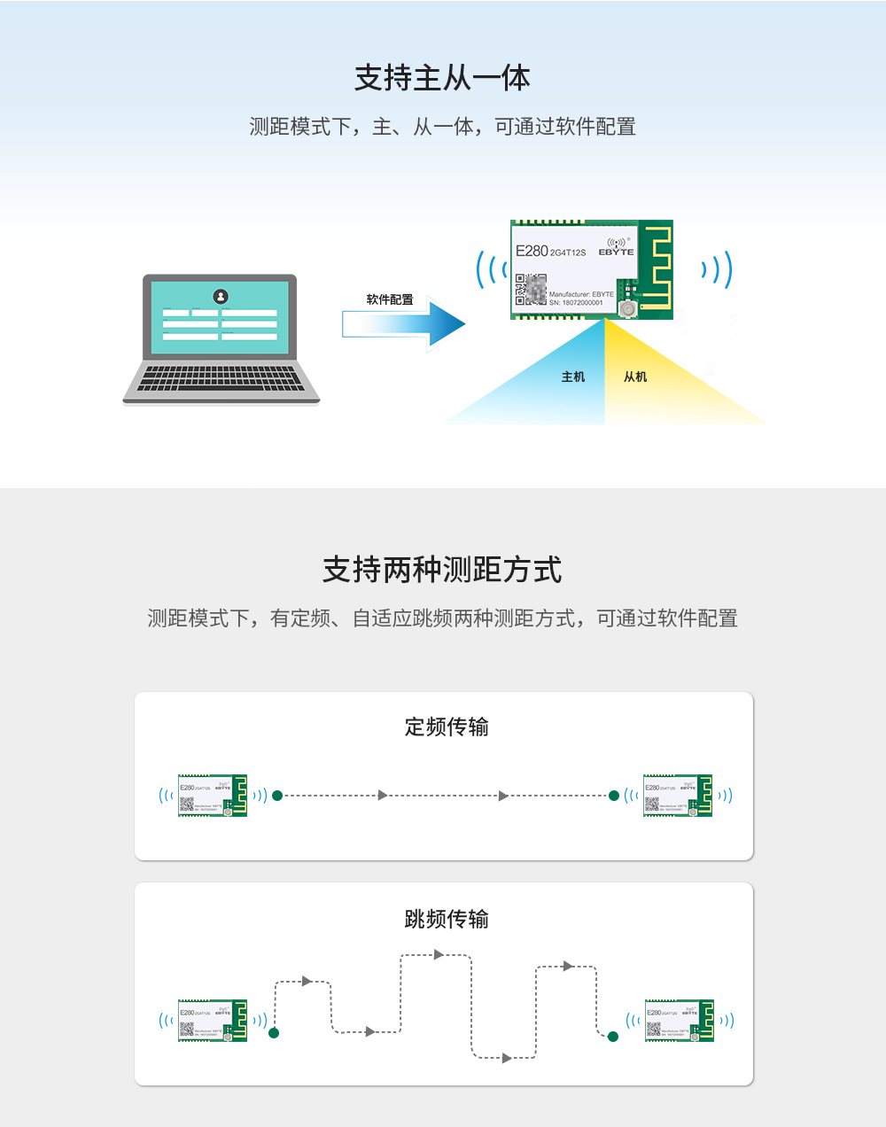 lora模块_06