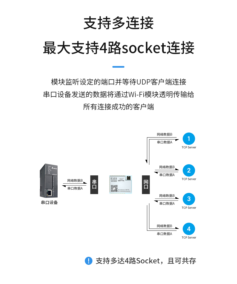 wifi模块_07