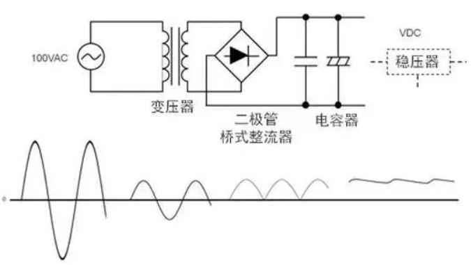 变压器方式的ACDC转换