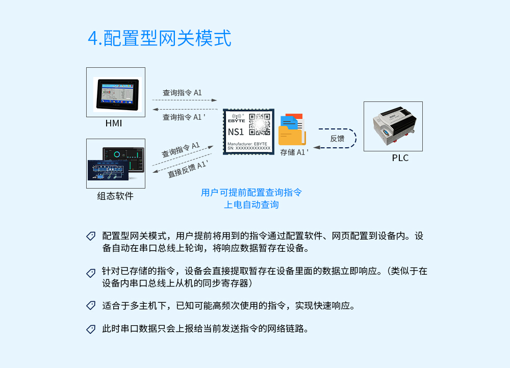 网关_04