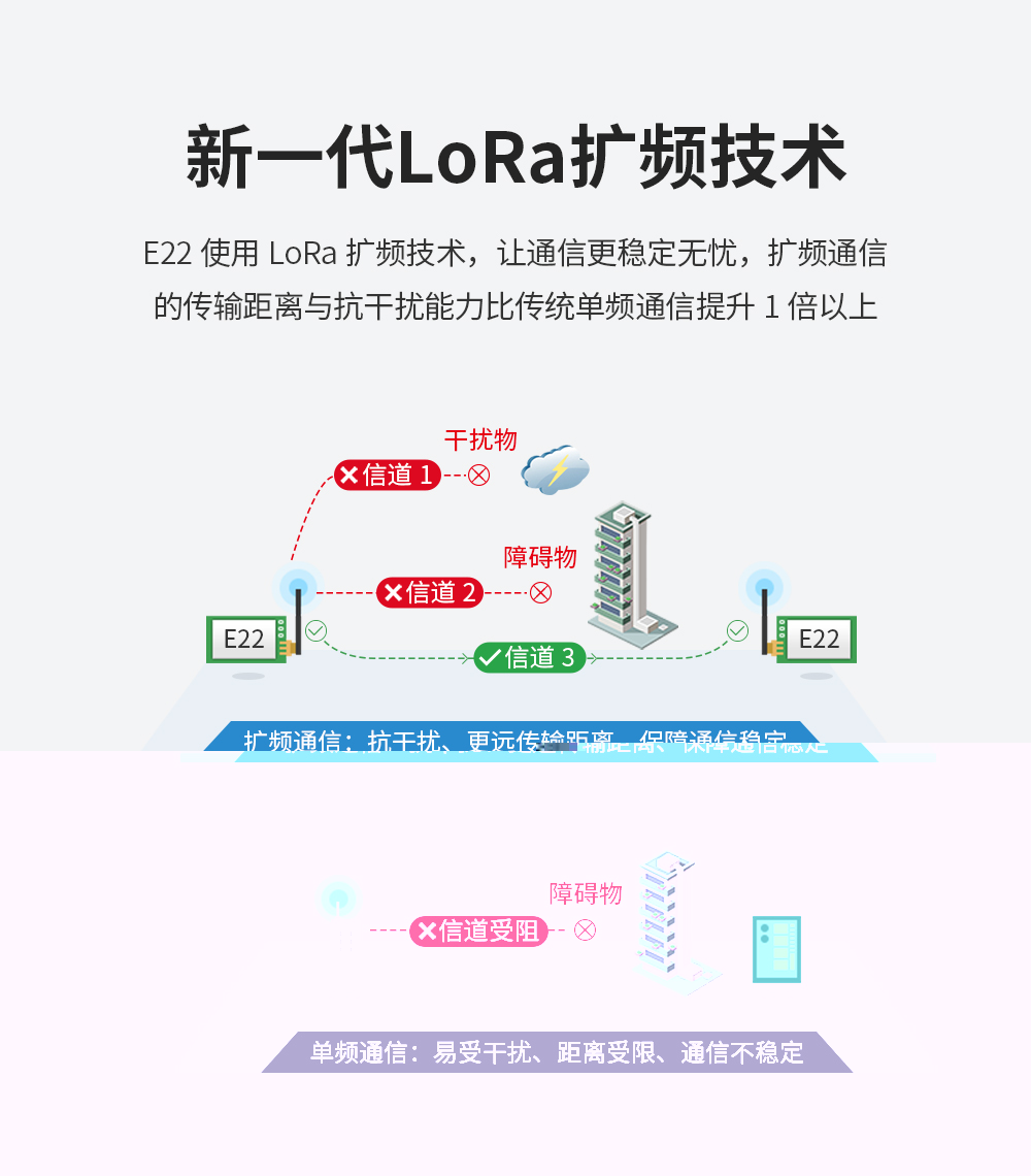 lora扩频技术