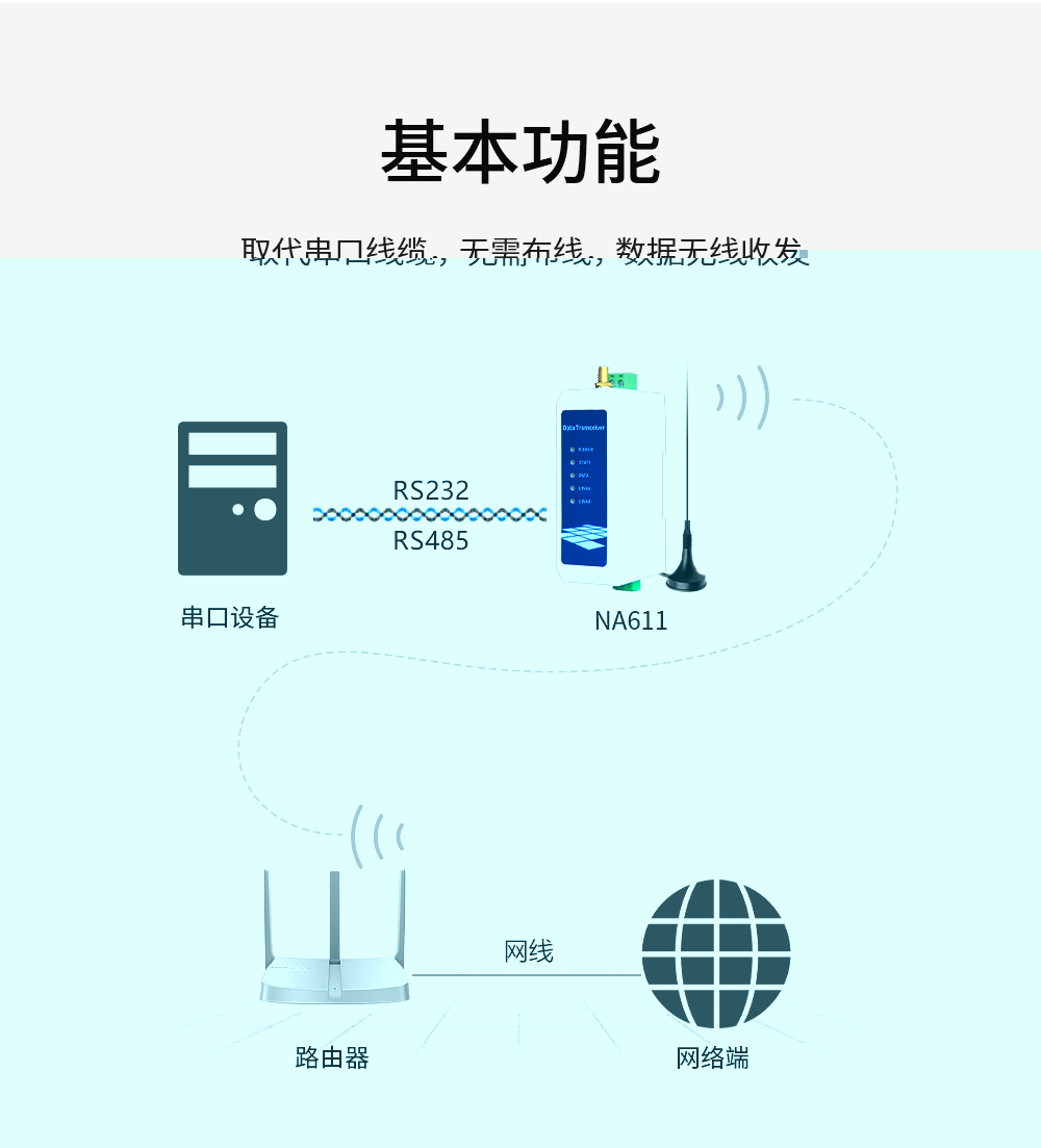 WiFi串口服务器02