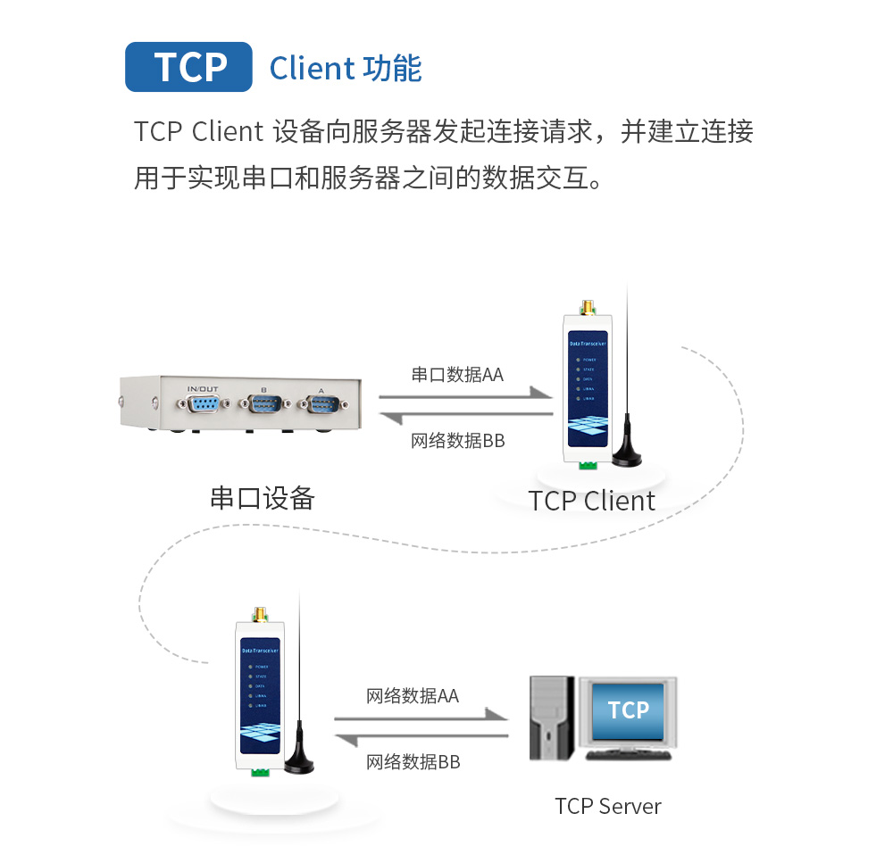 WiFi串口服务器11