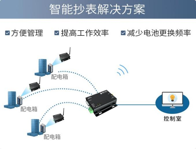 智能抄表方案