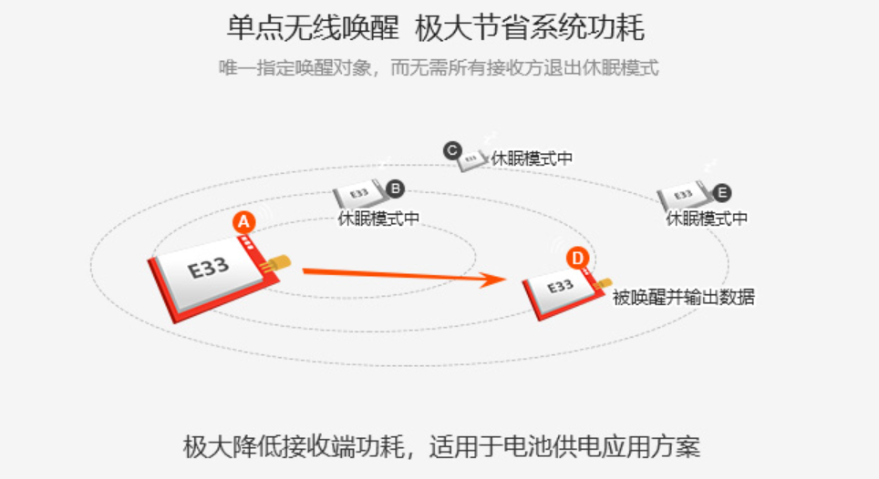 无线模块单点唤醒