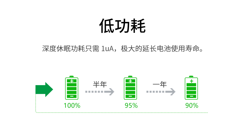 无线模块低功耗休眠模式