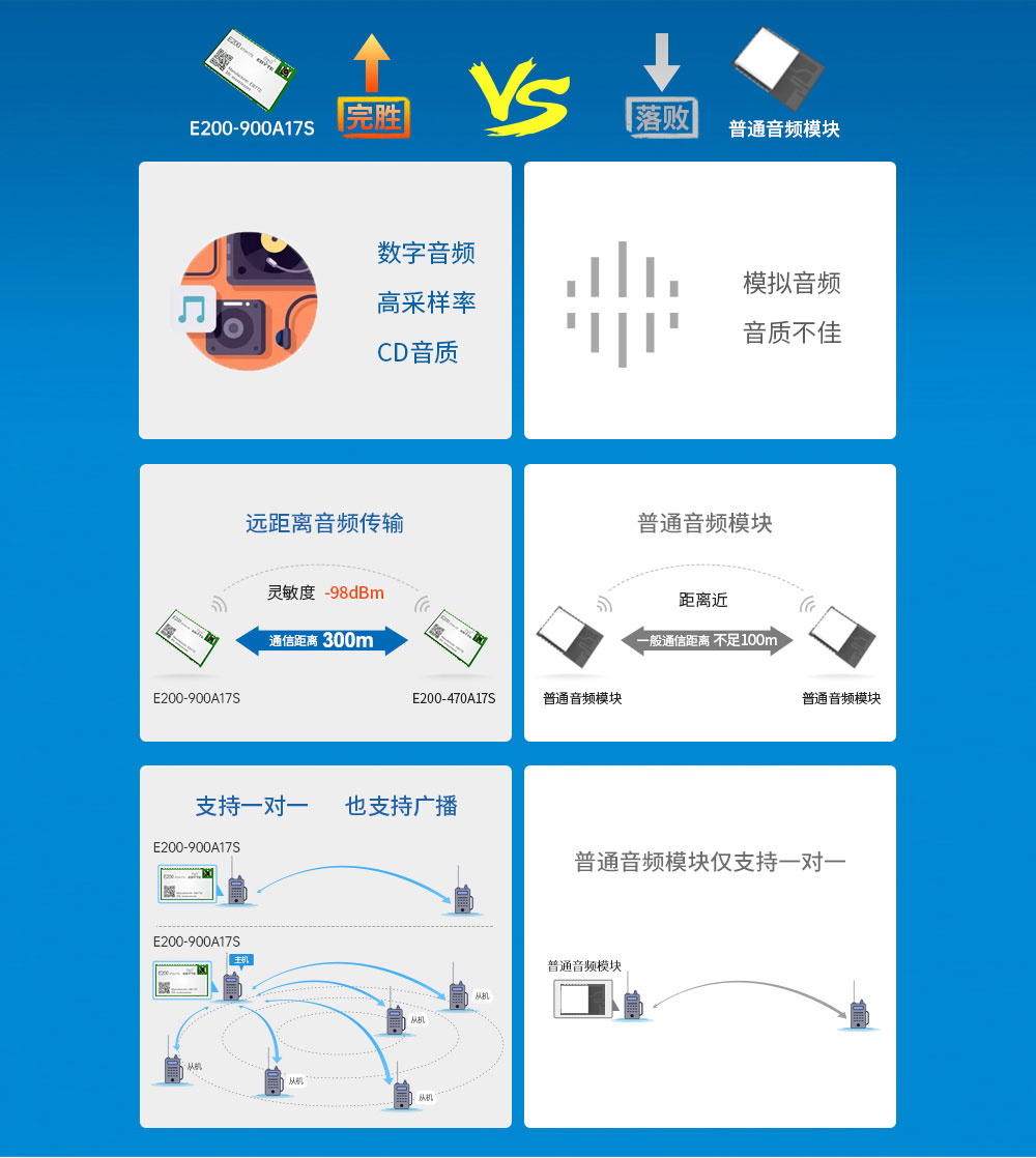 无线音频模块3