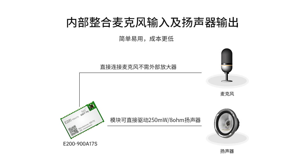 无线音频模块4