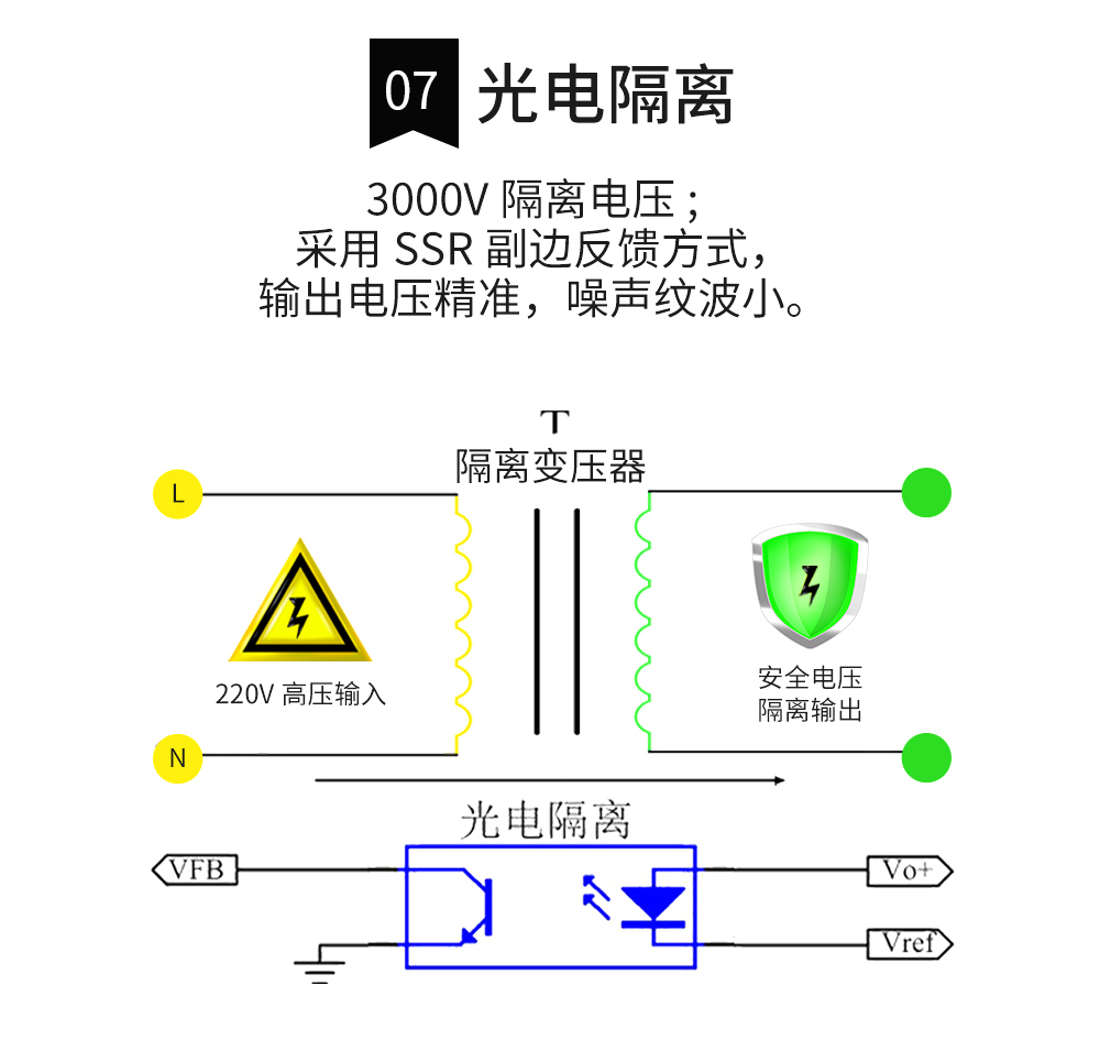 AC-DC降压电源模块4