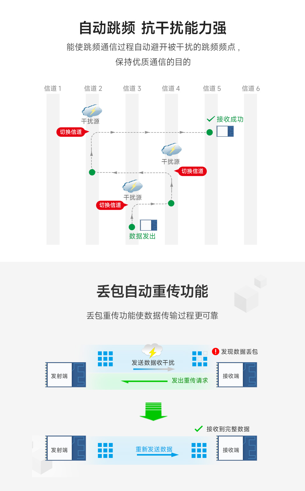 无线串口模块4