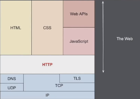 http超文本传输协议