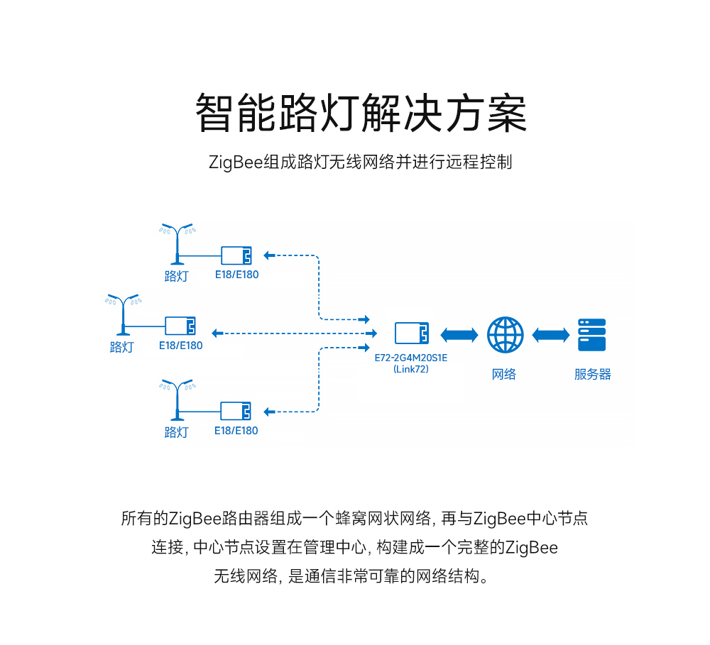 link72-zigbee无线模块11