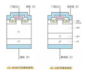 mos晶体管