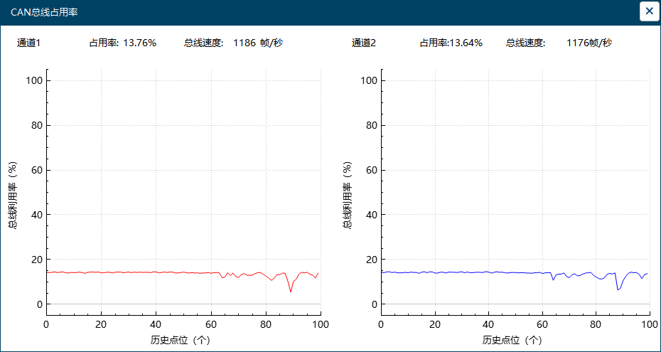 CAN总线分析14